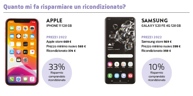 smartphone confrnto Apple Samsung